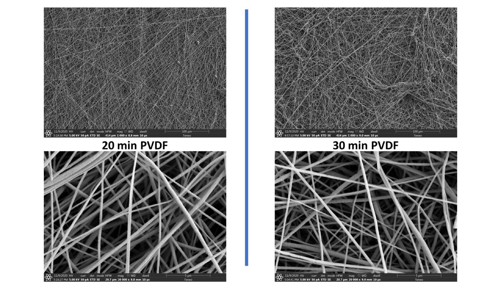 Scanning electron micrograph of plain PVDF nanofiber membrane for comparison